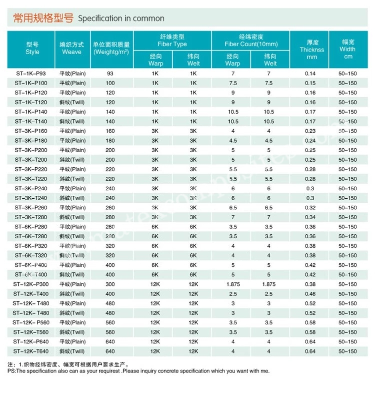 제품